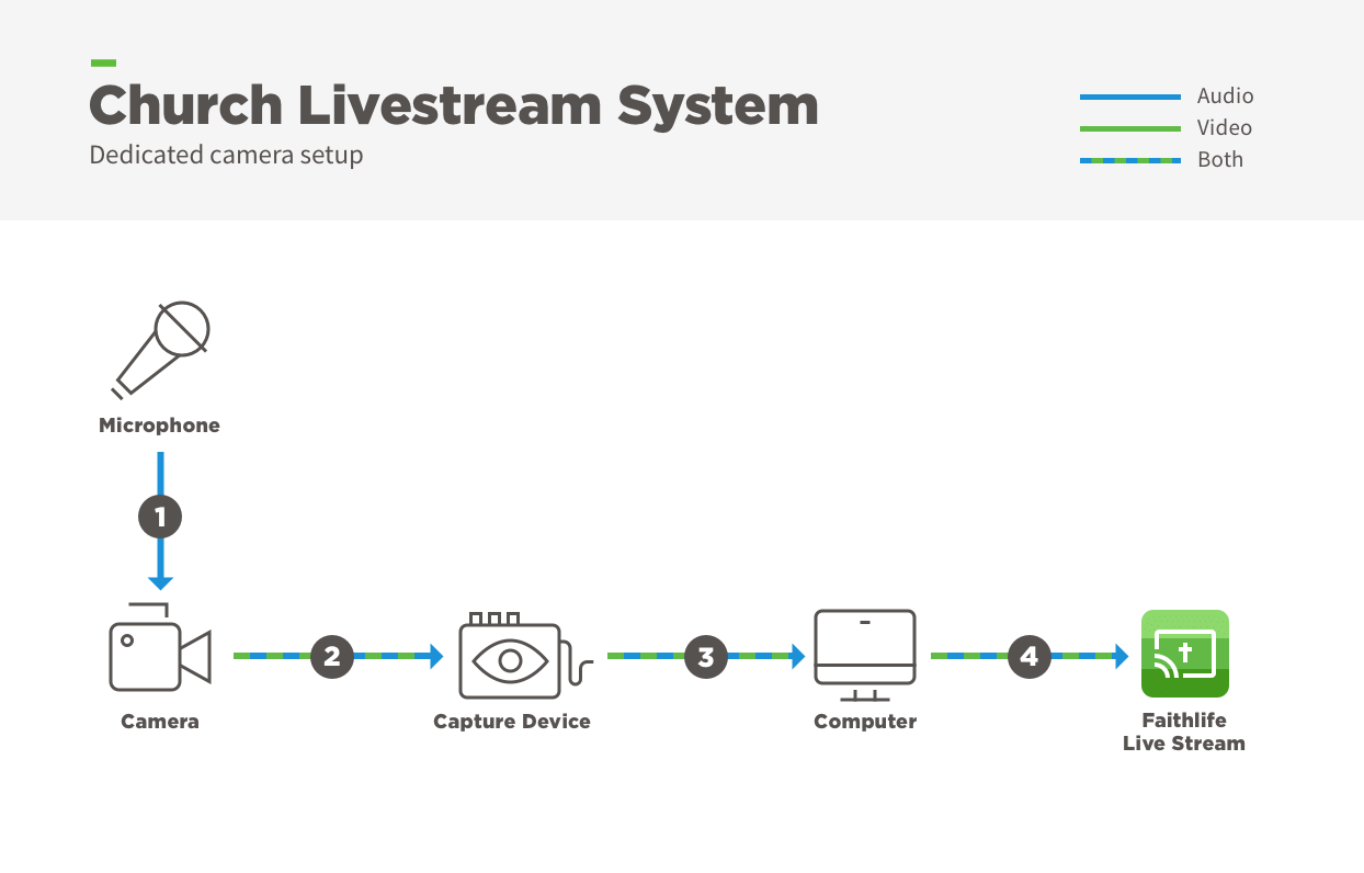 Canberra Live Stream