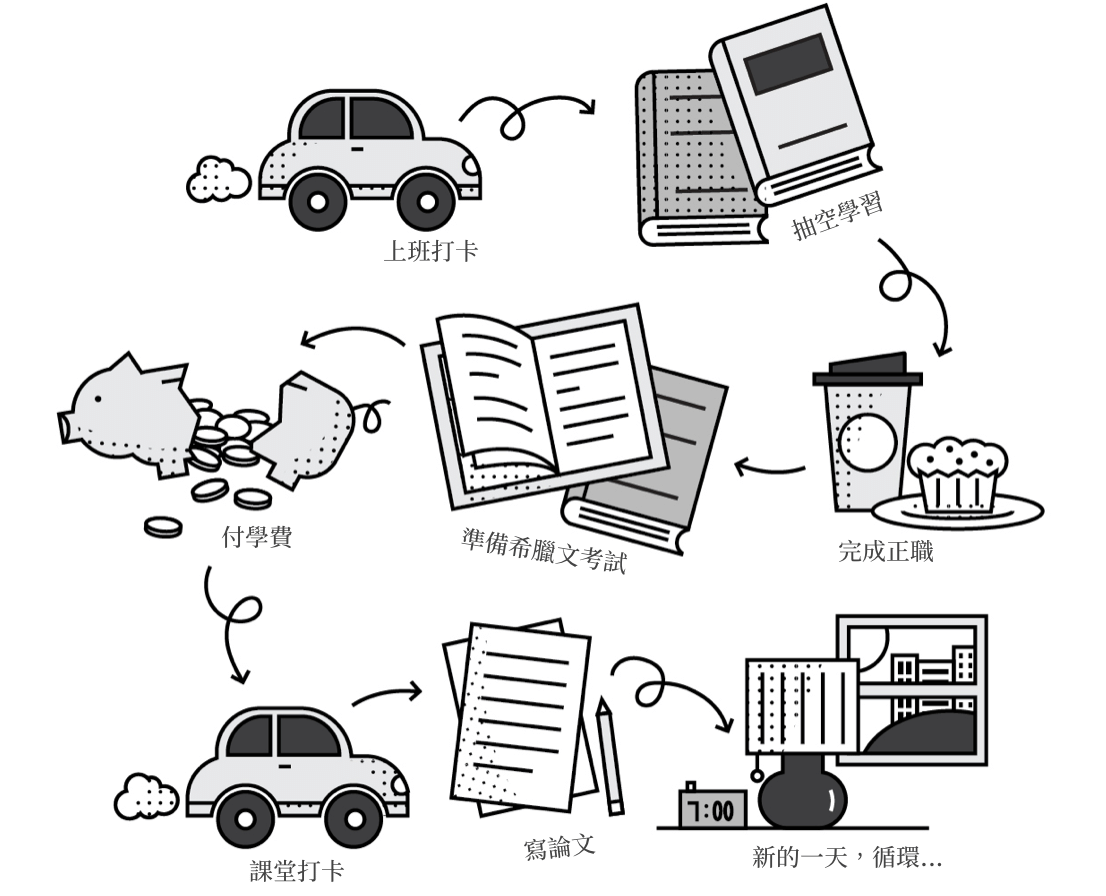 Logos中文 适合神学生的圣经套装