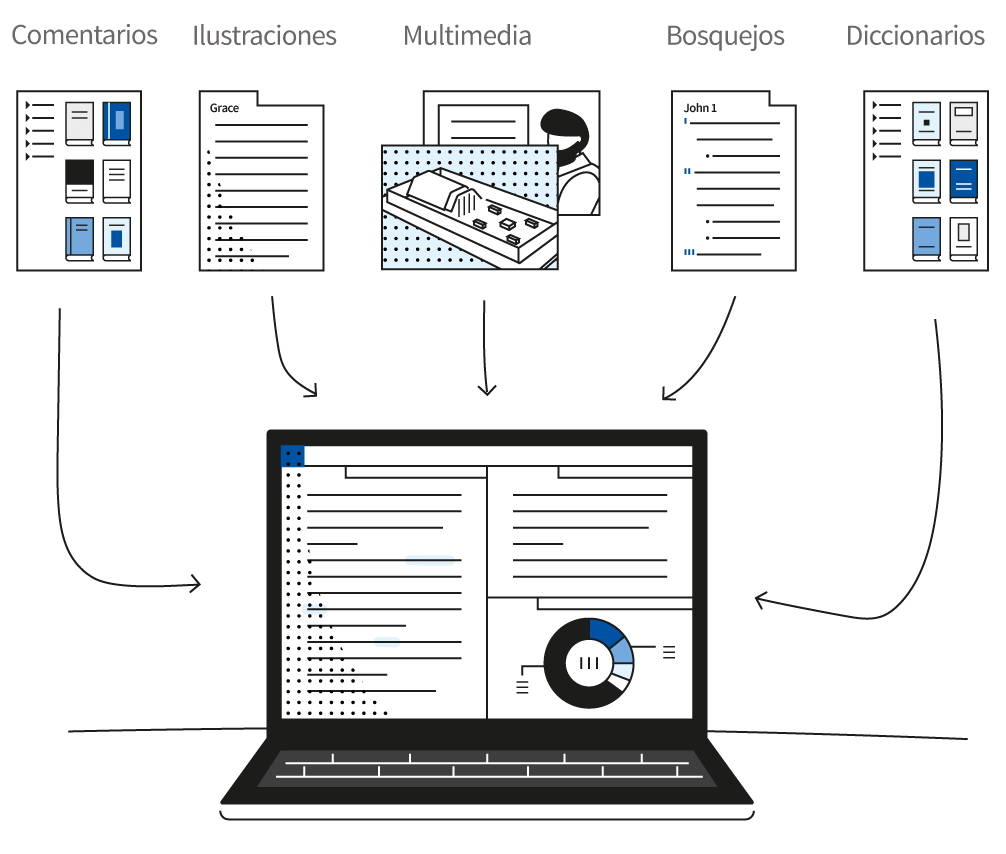 Comentarios. Ilustraciones. Multimedia. Bosquejos. Diccionarios. Todo en un solo lugar.