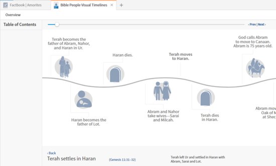 P16-7 Bible People Visual Timeline