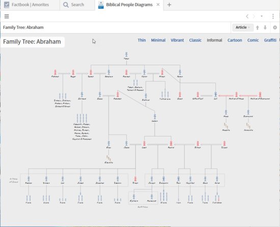 P16-6 Biblical People Ancestry