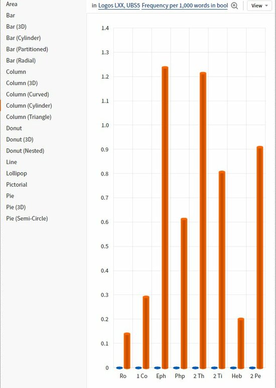 Chart - Column