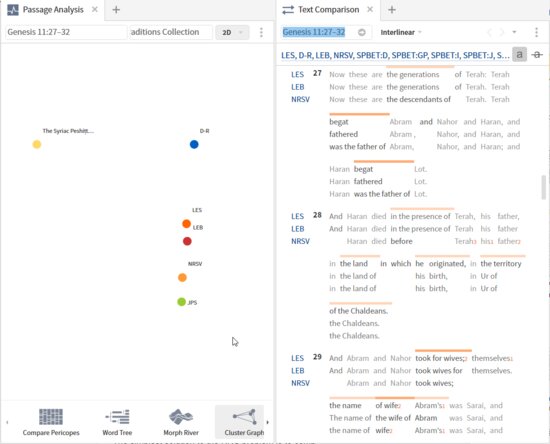 P13-2 Cluster 2-D To Text Comparison