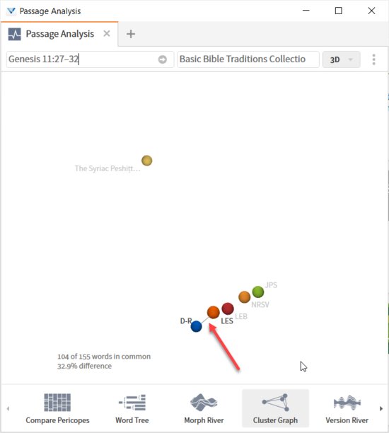 P13-1 Cluster Graph 3-D