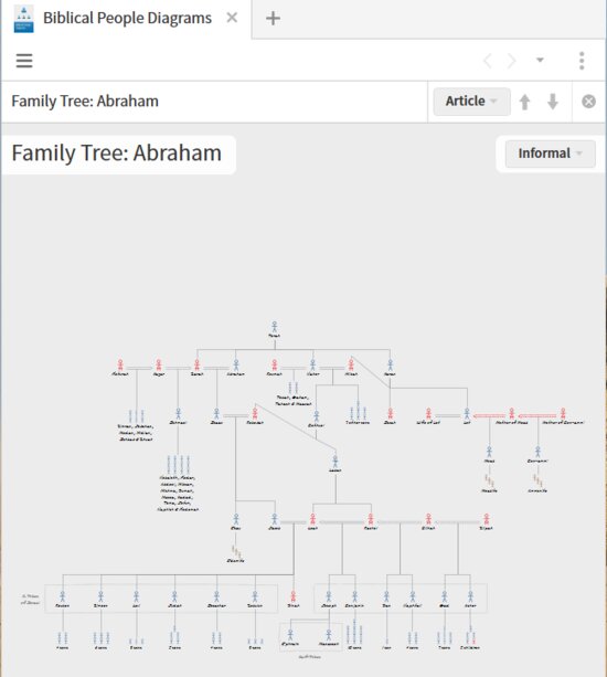 P3-1 Family Tree