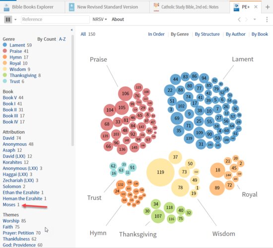 P6-8 Psalm Explorer Moses