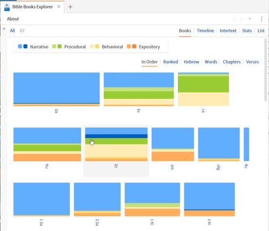 P6-4 Default Books View