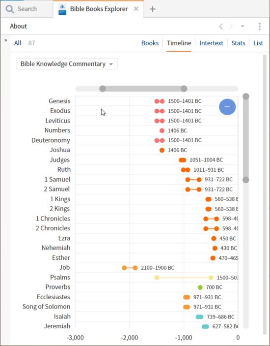 P7-1 Sample Timeline View