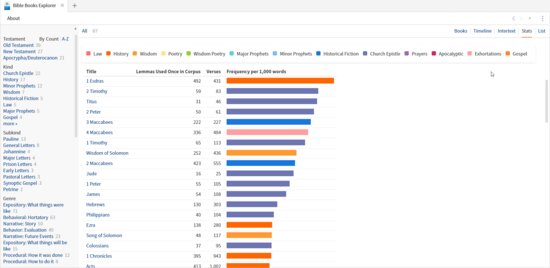 P9-2 Sample Stats 2