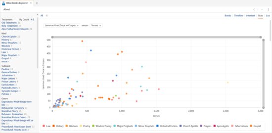 P9-1 Sample Stats 1