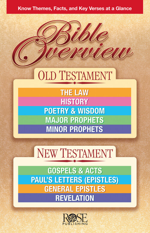 Bible Overview