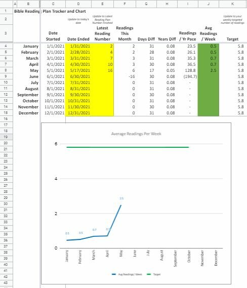 Bible Reading Readings Per Week V2