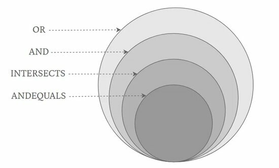 P23-3 PG Venn