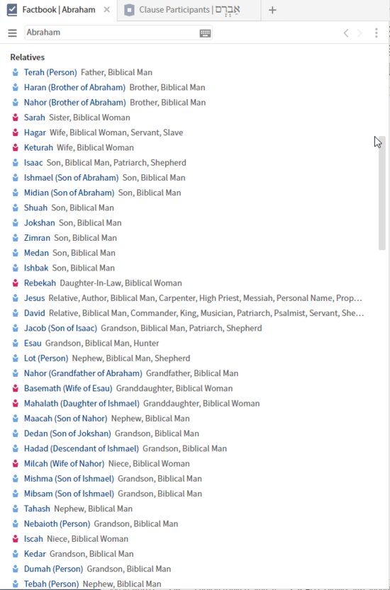 P30-2 Relative List