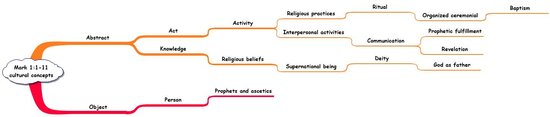 P5-4 Mark 11-11 Cultural Concepts