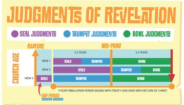 The Judgements Of Revelation