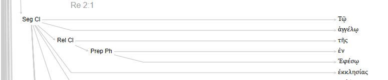 Lexham Sentence Structure of Rev 2:1