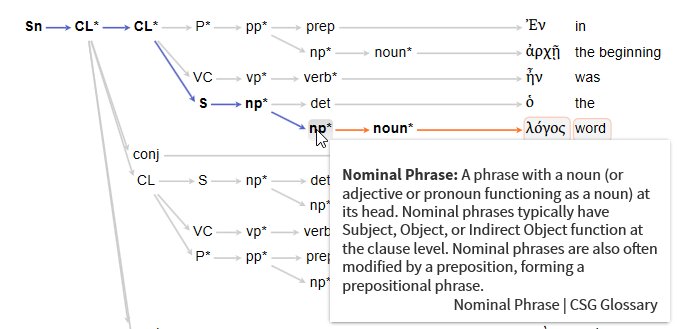 Determining the Phrase Type