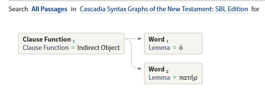 Cascadia Search for Indirect Objects