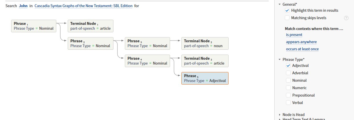 Definition of Search for that Structure Including an Adjectival Phrase