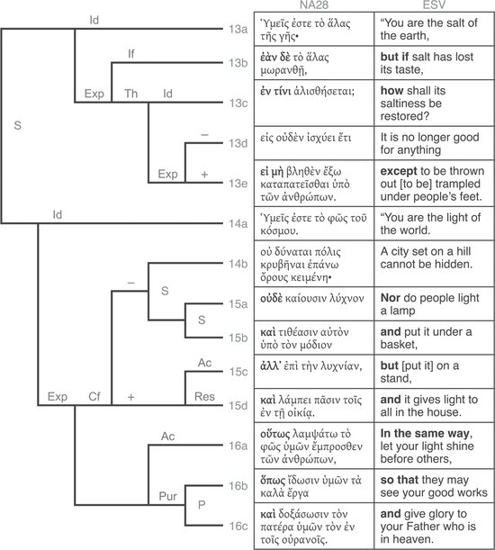P25-7 Bracketing