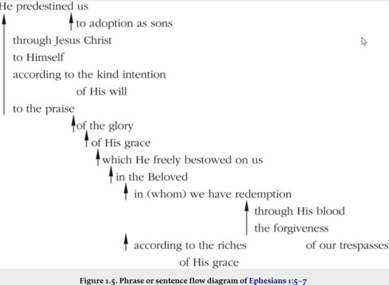 P25-4 Phrase Or Sentence Flow