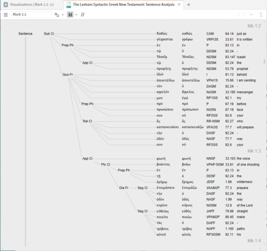 P27-5 Clause Visualization