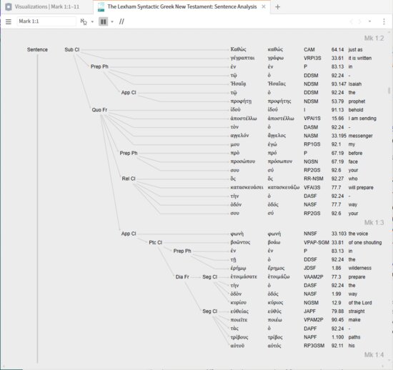 P27-5 Clause Visualization