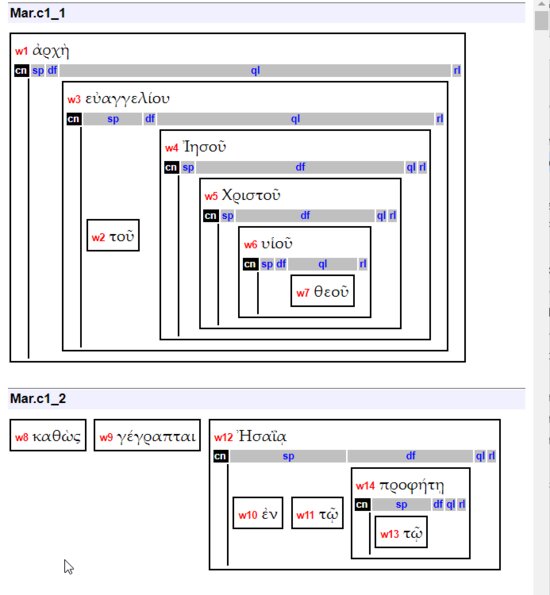 P28-3 Word Group View