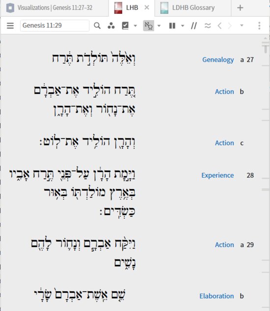 P29-4 Propositional Outline