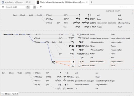 P1-2 WIVU Clause Tree