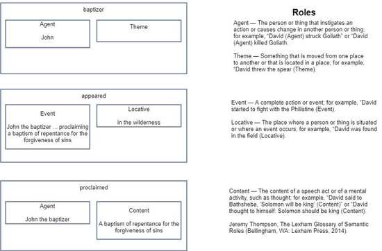 P2-8 Semantic Parts