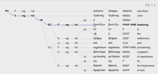 P2-3 Opentext Clause Visualization