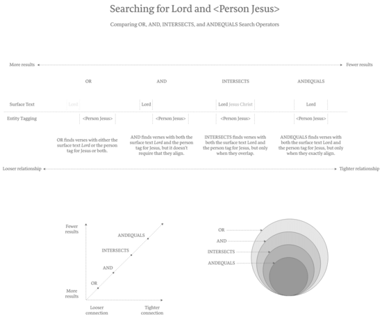 Canvas 6