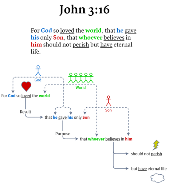 Canvas 5