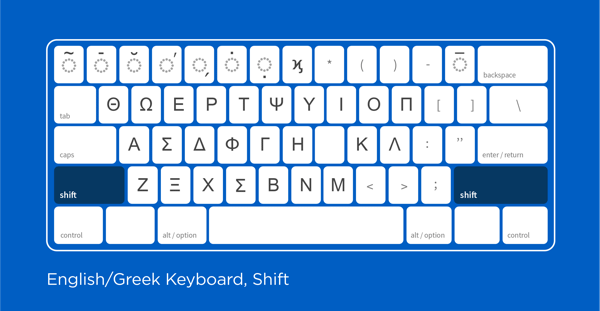 English Greek keyboard