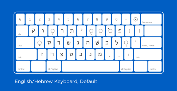 English Hebrew keyboard