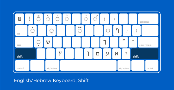English Hebrew keyboard