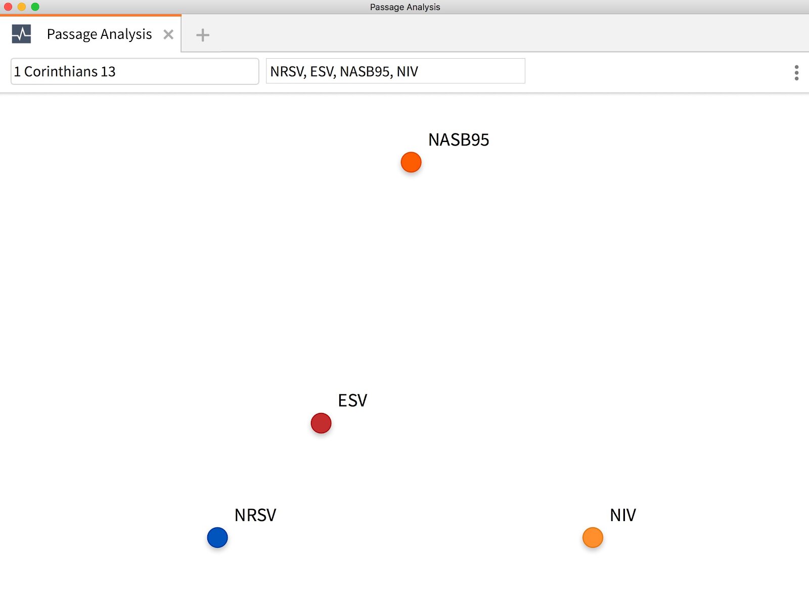 Cluster Graph View