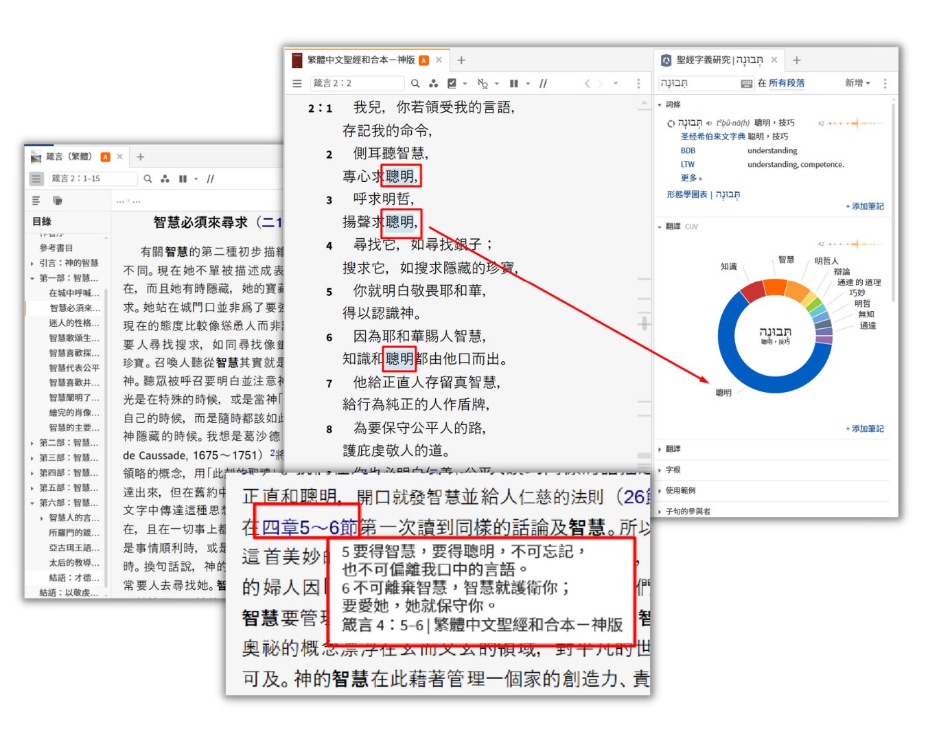箴言2中多次出現的「聰明」和「智慧」