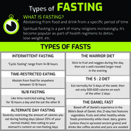 DIFFERENT TYPES OF FASTING