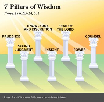 7 Pillars Of Wisdom