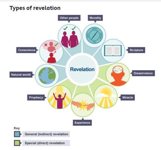 Revelation