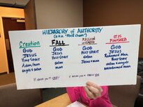 Hierarchy Of Authority