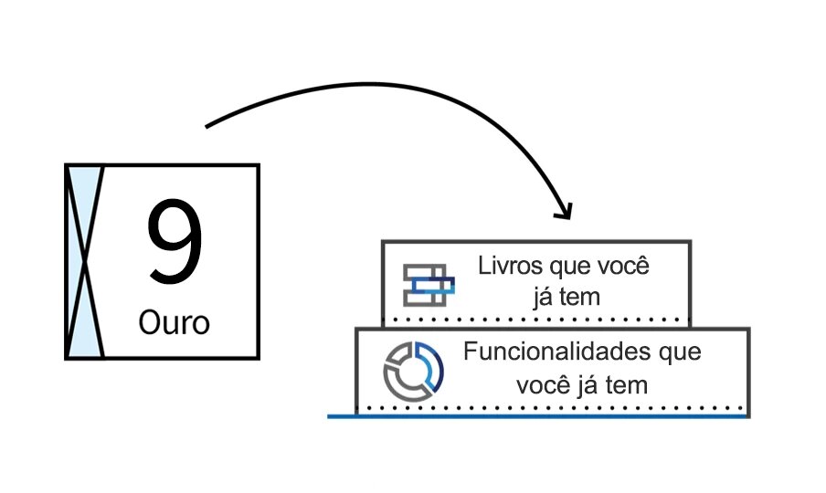 Upgrader