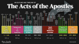 Acts Timeline.001