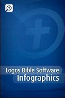 Logos Bible Software Infographics