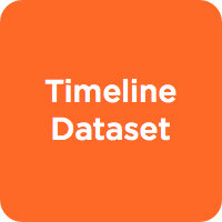 Timeline Dataset