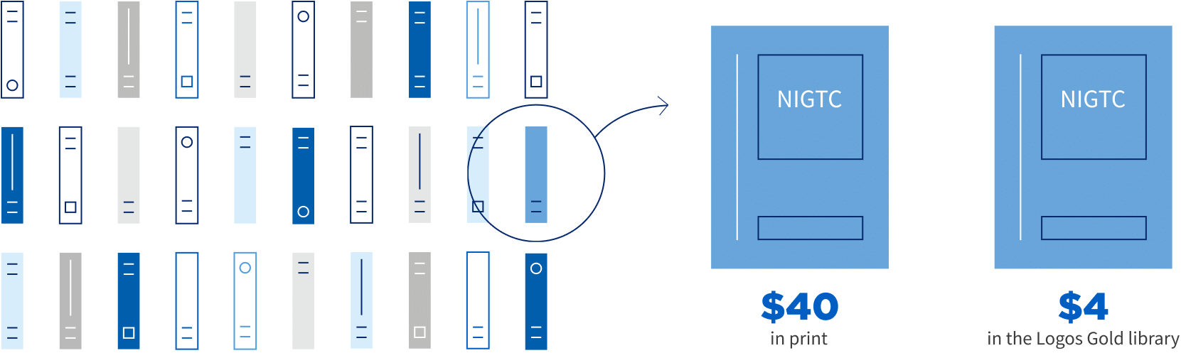 Building a Print Library