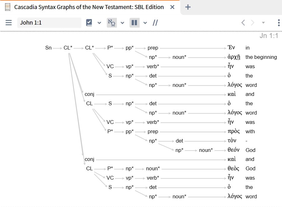 Greek Syntax Search – Verbum Support